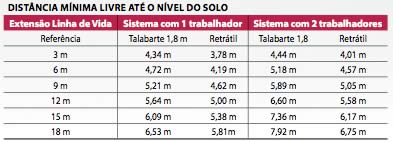 MSA GTrava-Quedas